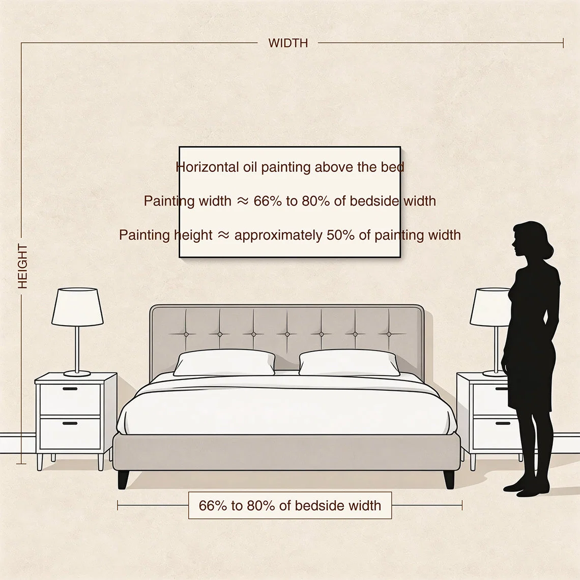 BEDROOM horizontal artwork size reference