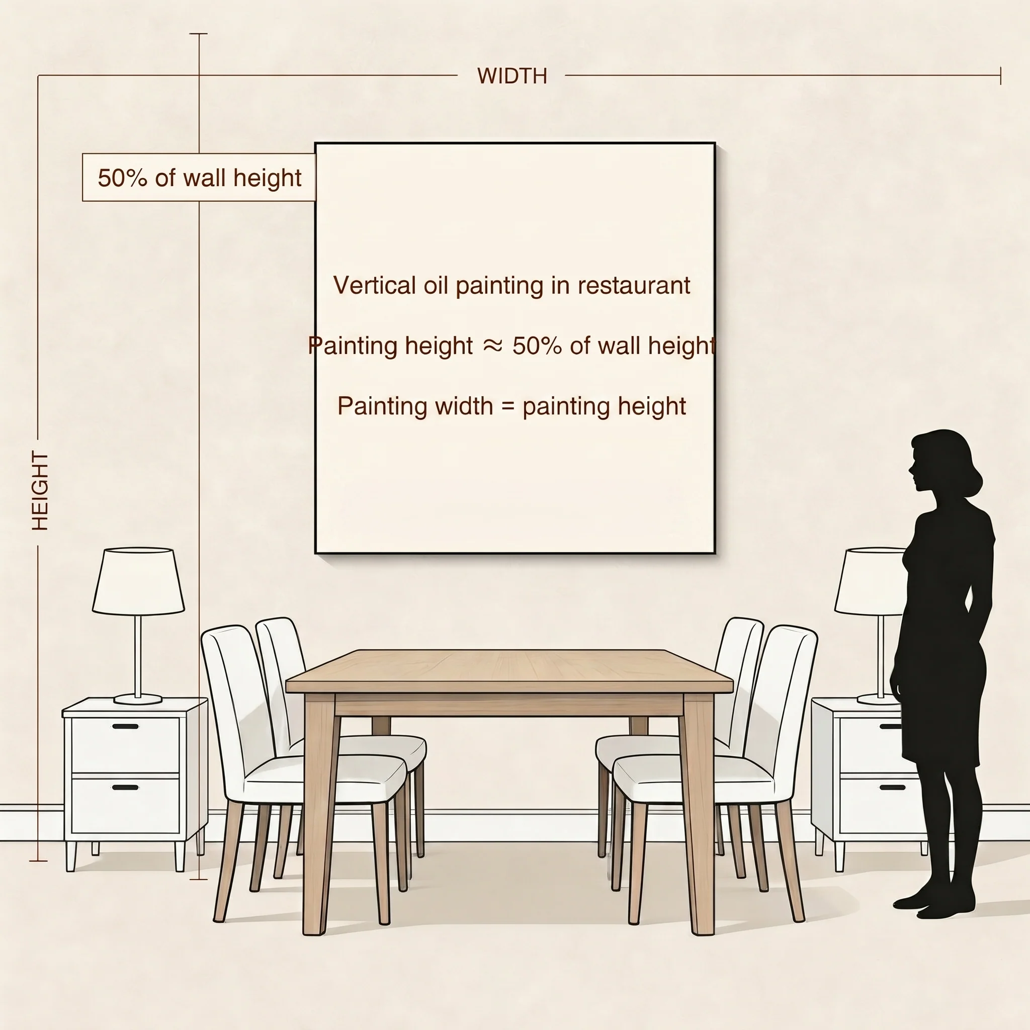 DINING ROOM square artwork size reference