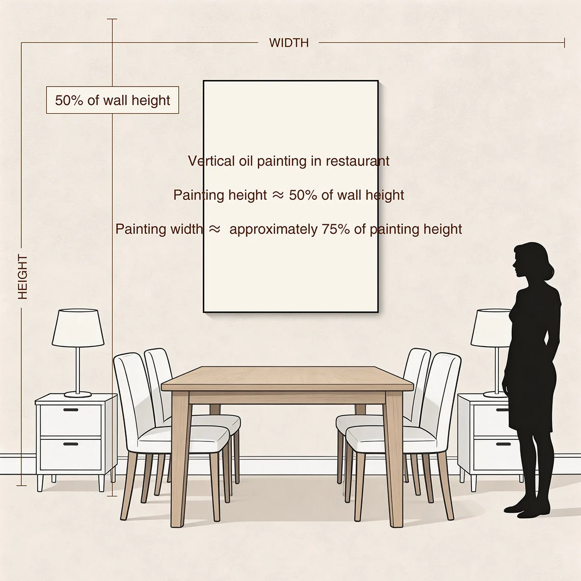 DINING ROOM vertical artwork size reference
