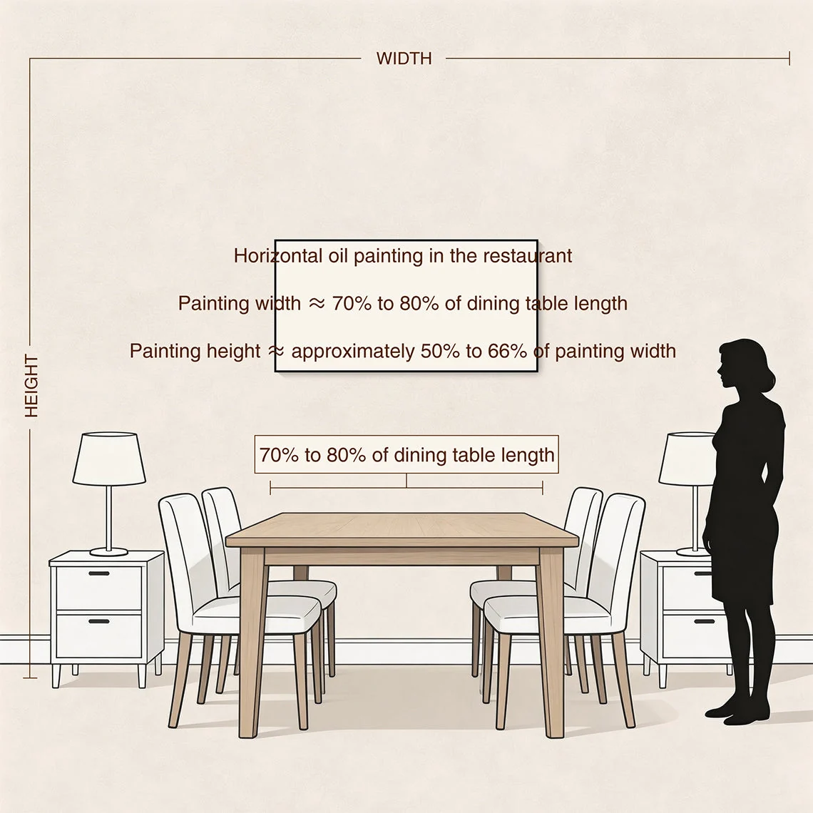 DINING ROOM horizontal artwork size reference
